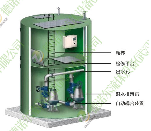 一體化泵站結構圖
